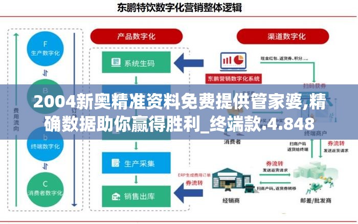 2004新奥精准资料免费提供管家婆,精确数据助你赢得胜利_终端款.4.848