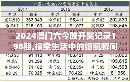 2024澳门六今晚开奖记录198期,探索生活中的细腻瞬间_奢华集.5.815