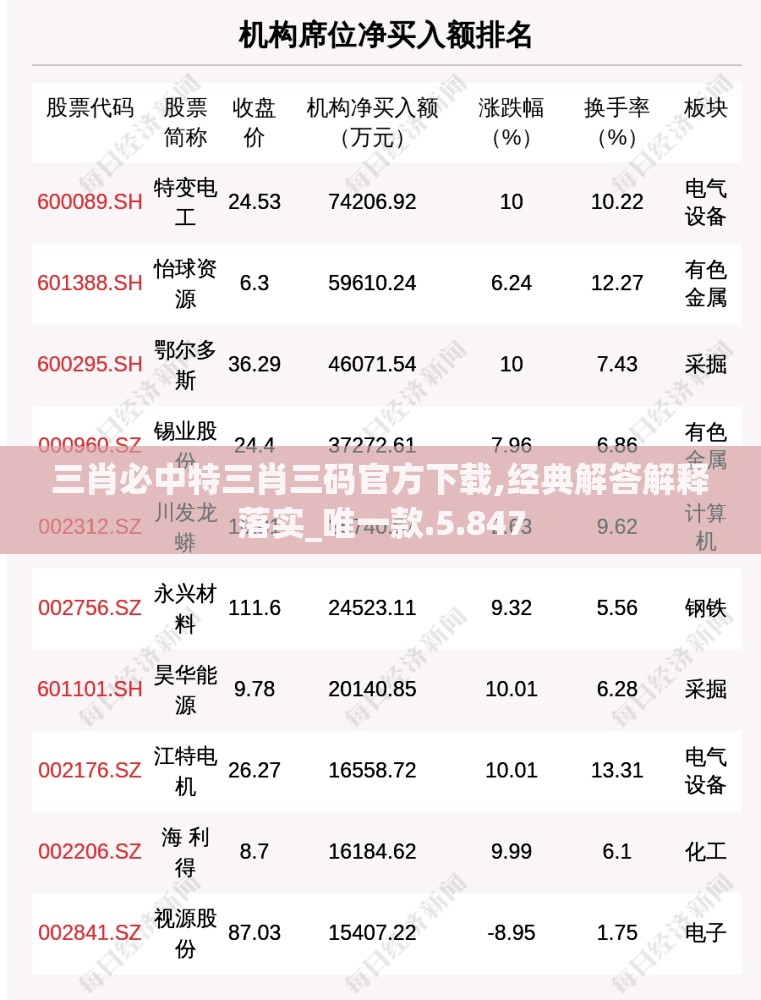 三肖必中特三肖三码官方下载,经典解答解释落实_唯一款.5.847
