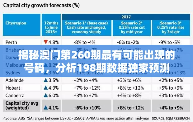 揭秘澳门第260期最有可能出现的号码，分析198期数据独家预测