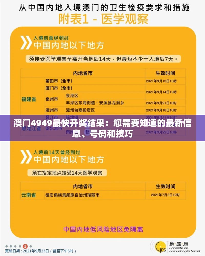 澳门4949最快开奖结果：您需要知道的最新信息、号码和技巧